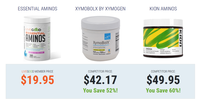 Livegood Essential Aminos - Esszenciális aminosavak árak összehasonlítása