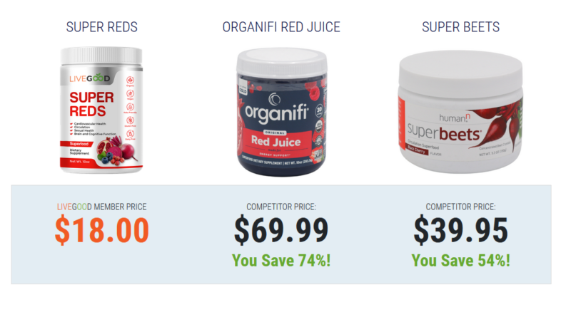 Organic Super Reds árak összehasonlítása